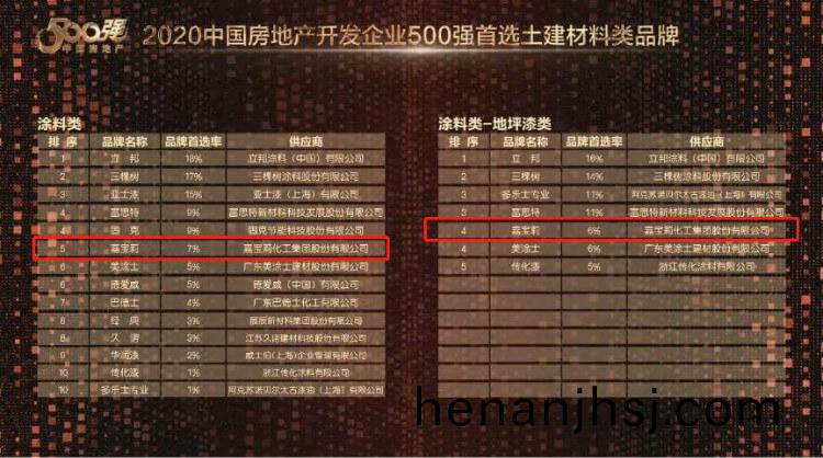 中國(guo)房(fang)地(di)産開(kai)髮(fa)企(qi)業500強(qiang)首選土建材類品(pin)牌