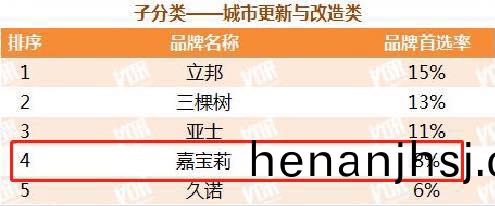 城(cheng)市更新(xin)與(yu)改造類